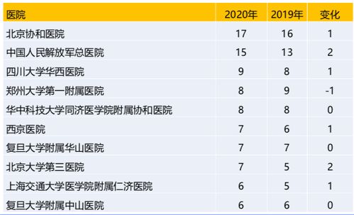 排行,什么是排行 排行的最新報道