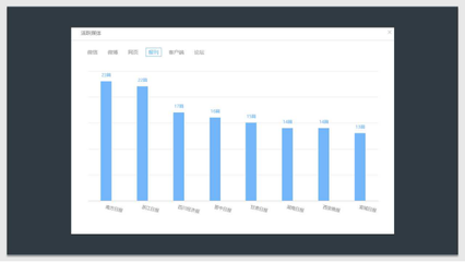 旅游刊CEO趙飛:媒體眼中的文旅地產新媒體營銷