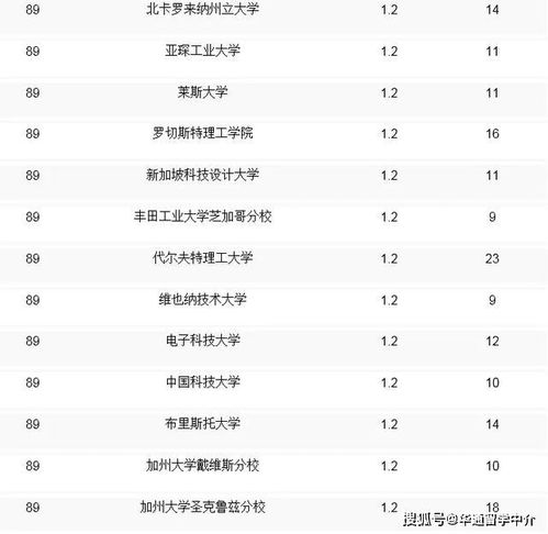 最新 2019年度全球cs專業最新排名出爐
