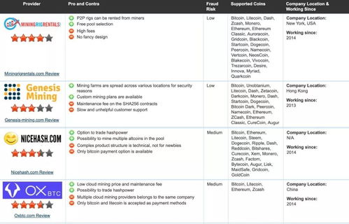 家里有礦 數字化轉型下，未來依舊是一門好生意的網站排名策略